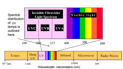 UV波段分类.jpg