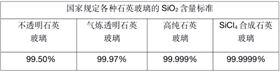 石英玻璃.png