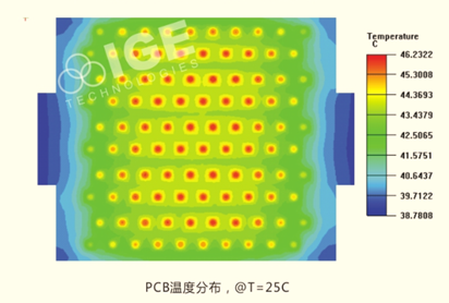 XC210系列UVLED面光源