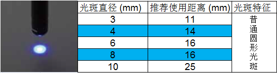 光源镜头聚焦规格