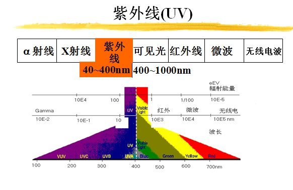 UVLED IGEtec