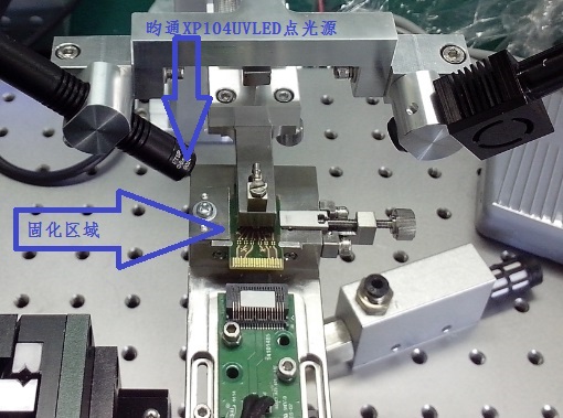 UVLED点光源光纤行业应用