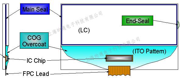 lcdlcm uvled应用