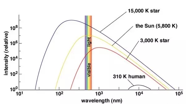 UVLED