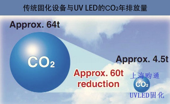 UVLED光固化设备 UVLED光固化设备