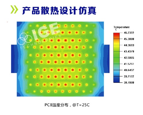 UVLED散热设计