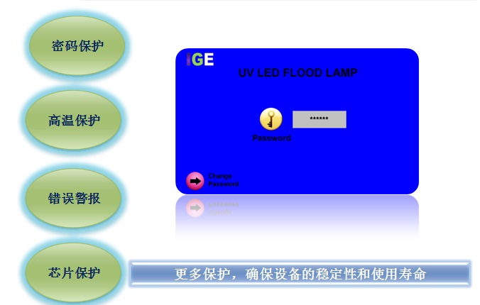 胶水固化UVLED面光源