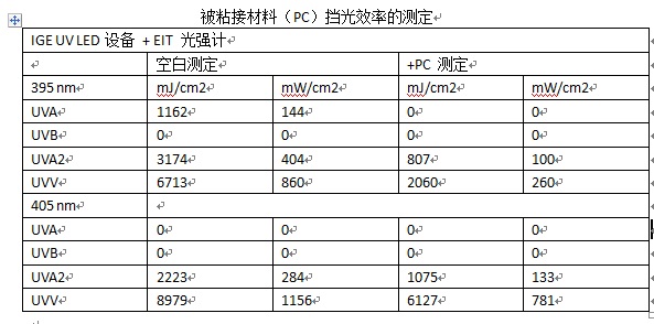 pc材料测试