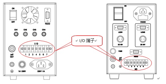 UVLED使用方法