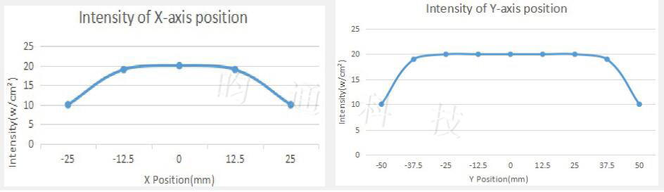 光强分布.jpg