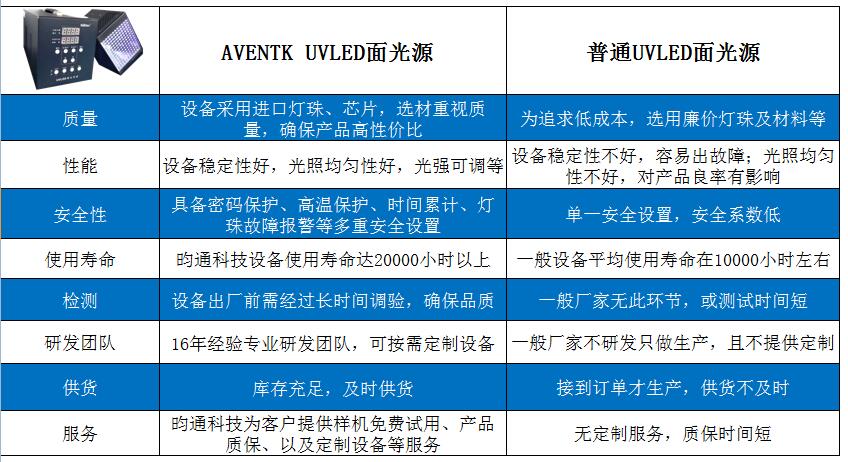 优势对比.jpg 优势对比.jpg