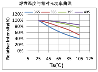 环境温度.png