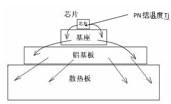 热量来源1.JPG