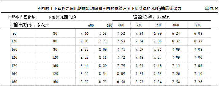 上下固化炉.jpg